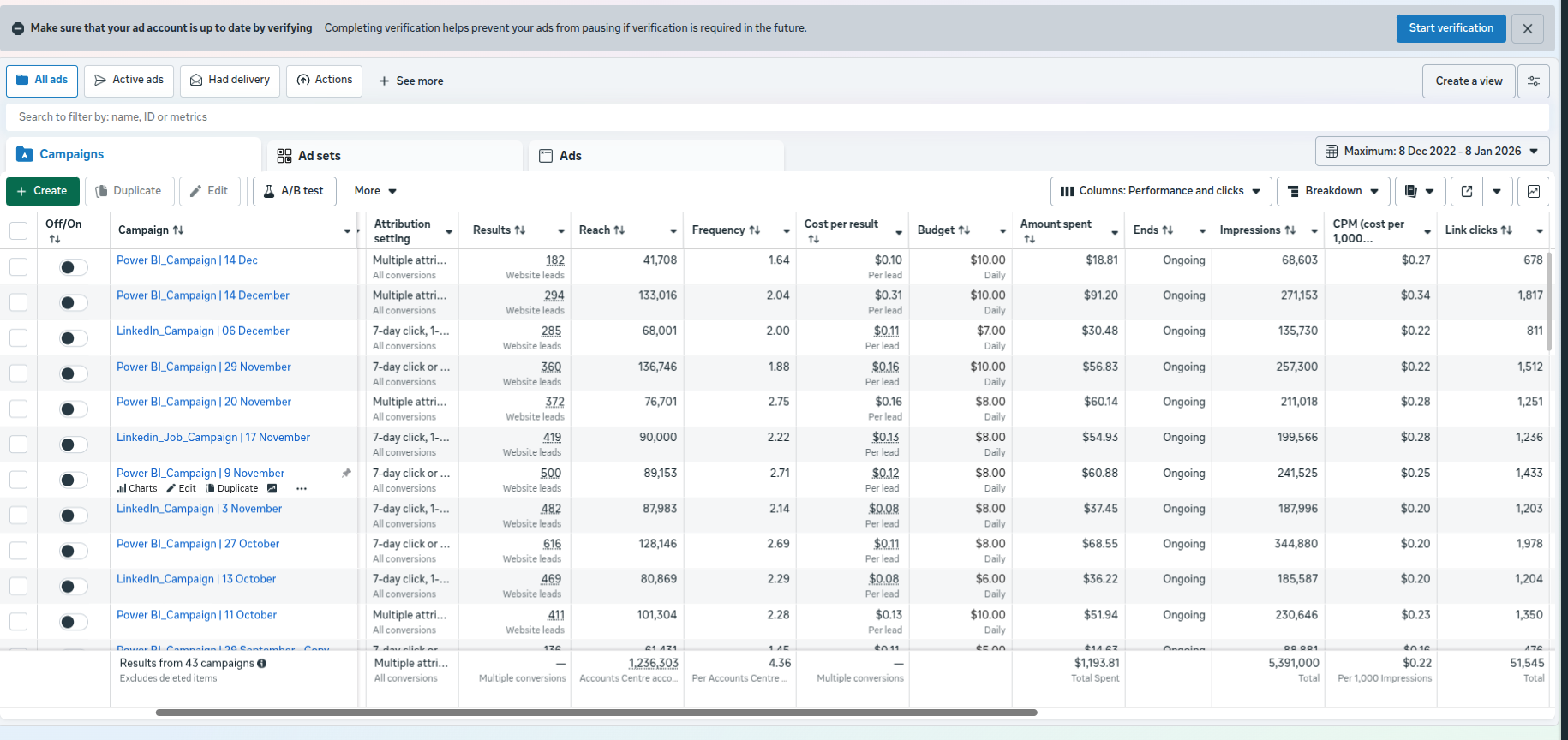 Lead Gen Results